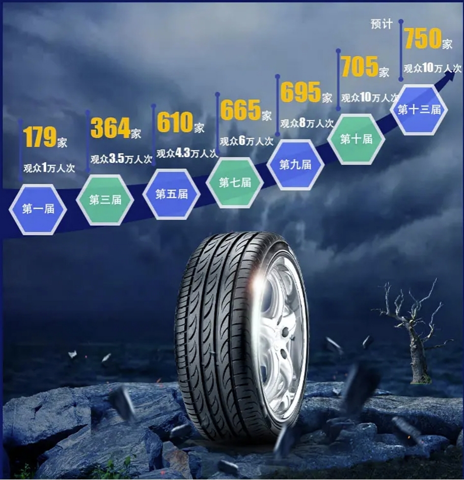 通告第十三届中国（广饶）国际橡胶轮胎暨汽车配件博览会延期